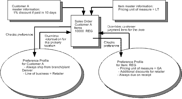 Description of Figure 29-1 follows