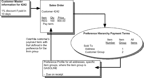 Description of Figure 31-14 follows