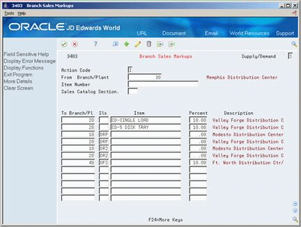 Description of Figure 42-1 follows