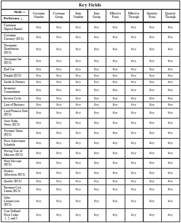 Description of Figure A-1 follows