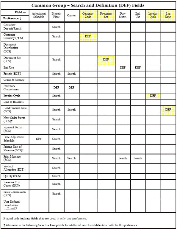 Description of Figure A-2 follows
