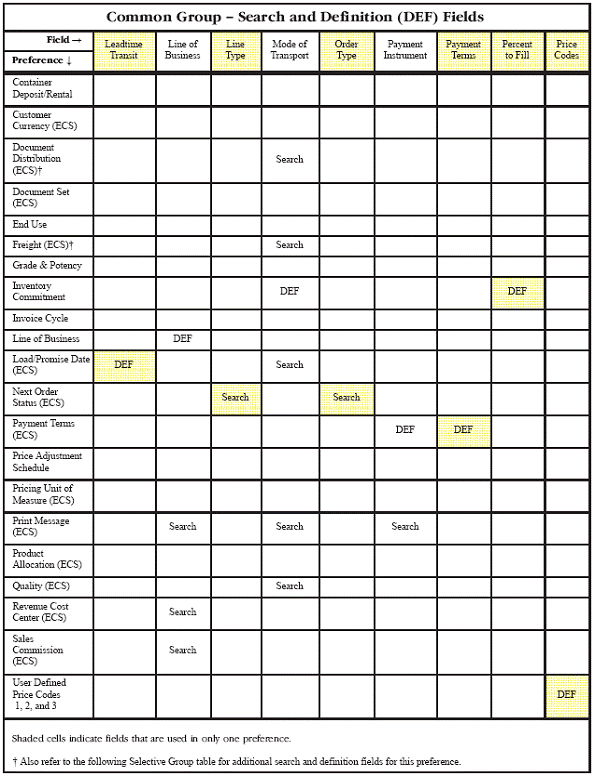 Description of Figure A-3 follows