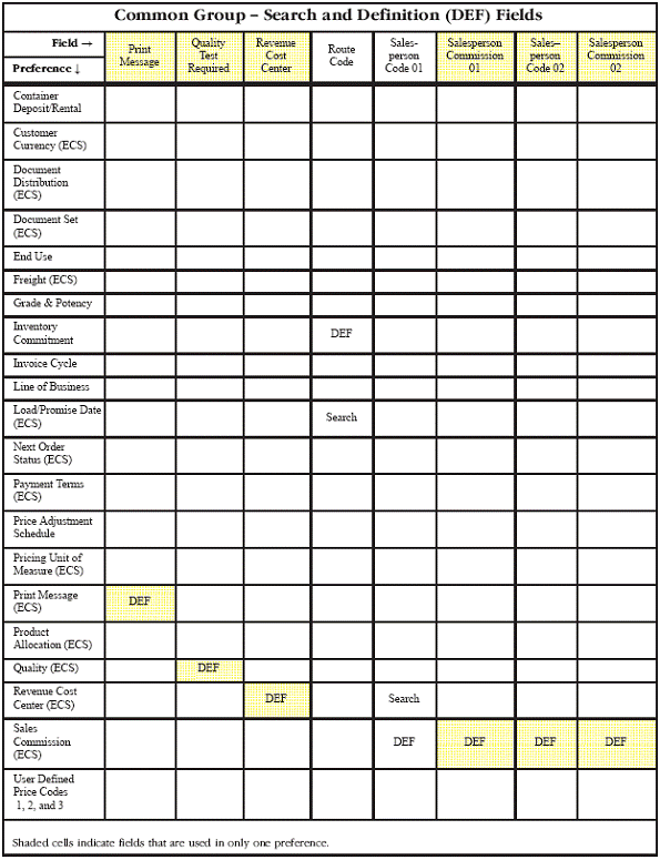 Description of Figure A-4 follows