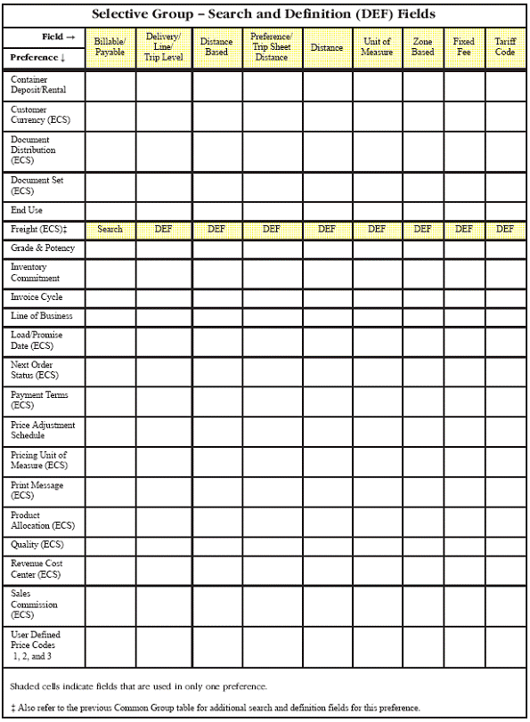 Description of Figure A-6 follows