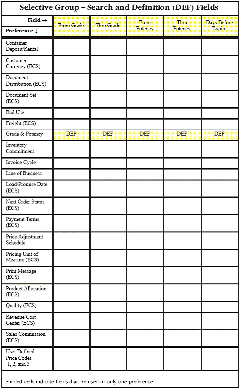 Description of Figure A-7 follows