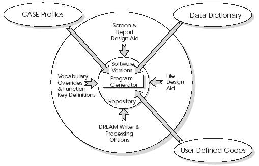Description of Figure 1-1 follows