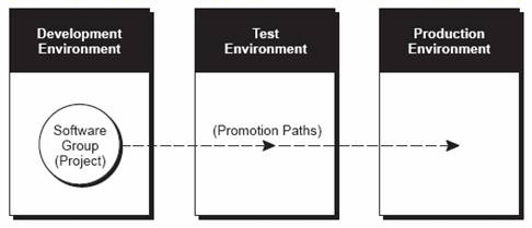 Description of Figure 3-1 follows