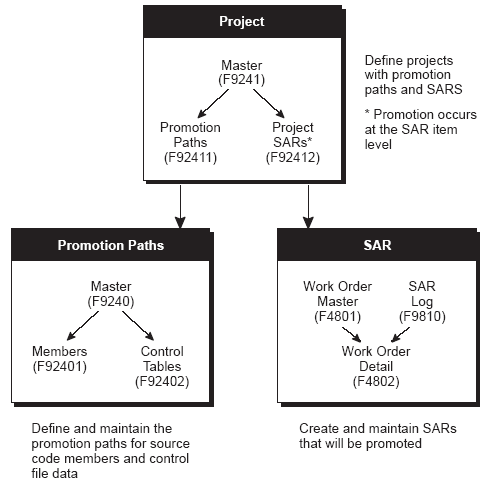 Description of Figure 3-2 follows