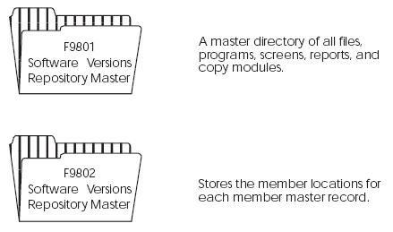 Description of Figure 7-1 follows