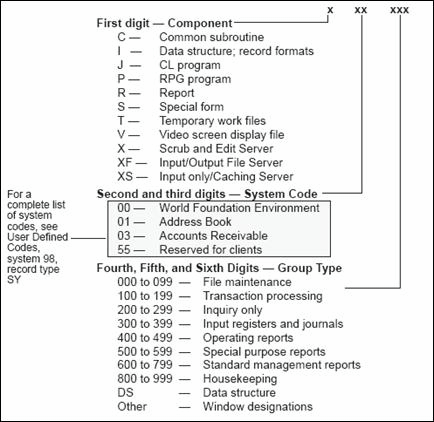 Description of Figure 7-7 follows