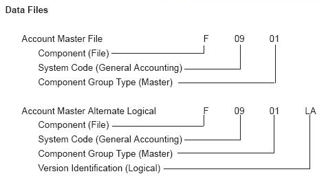Description of Figure 7-9 follows