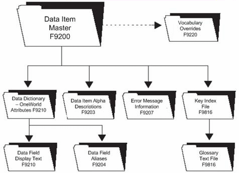Description of Figure 16-1 follows