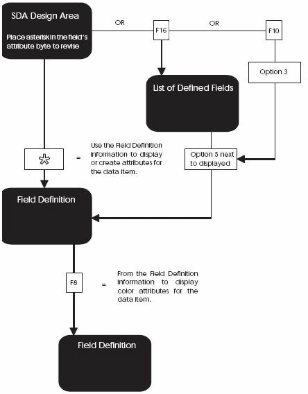 Description of Figure 18-45 follows