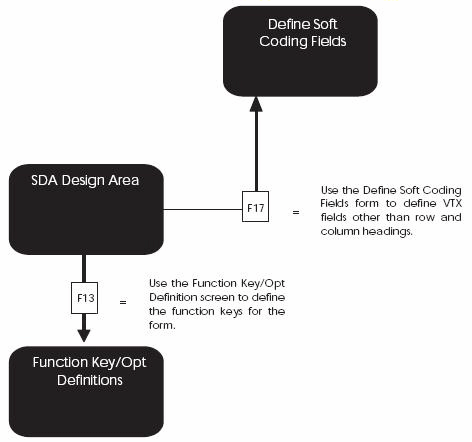 Description of Figure 18-46 follows