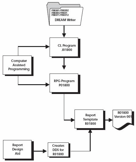 Description of Figure 19-1 follows