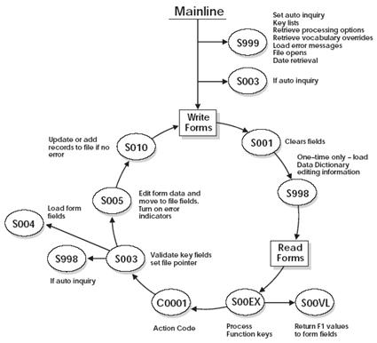 Description of Figure 23-1 follows