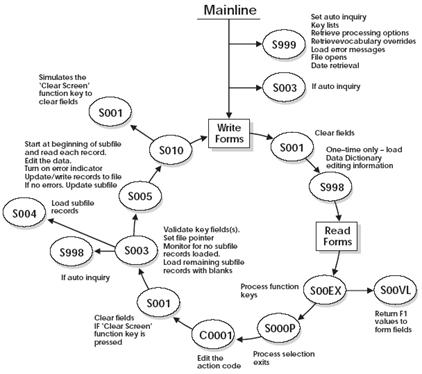 Description of Figure 23-2 follows