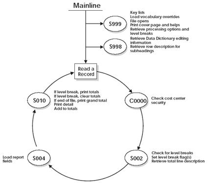 Description of Figure 23-3 follows