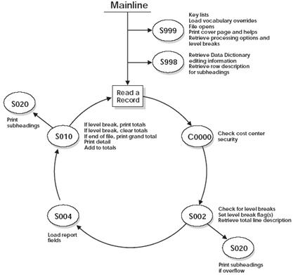 Description of Figure 23-4 follows