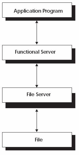 Description of Figure 27-1 follows