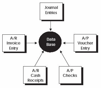 Description of Figure 27-2 follows