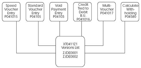 Description of Figure 27-3 follows