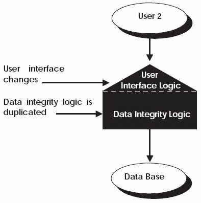 Description of Figure 27-5 follows