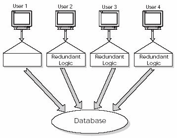 Description of Figure 27-6 follows