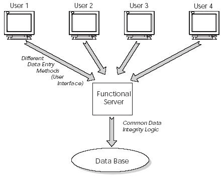 Description of Figure 27-7 follows