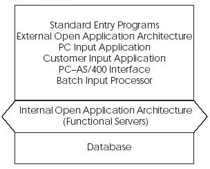 Description of Figure 27-8 follows