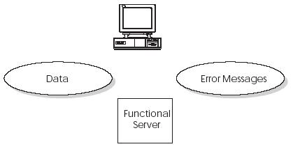 Description of Figure 27-9 follows