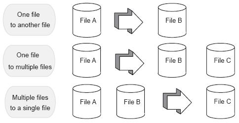 Description of Figure 35-2 follows