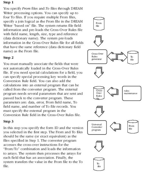 Description of Figure 35-3 follows