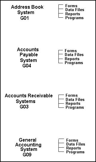 Description of Figure 1-1 follows