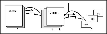 Description of Figure 1-2 follows