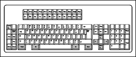 Description of Figure 3-2 follows