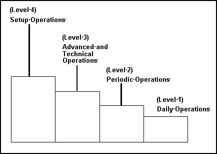 Description of Figure 6-2 follows