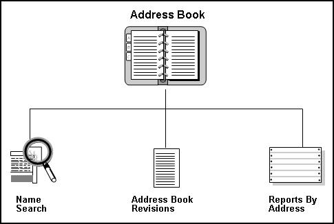 Description of Figure 15-1 follows