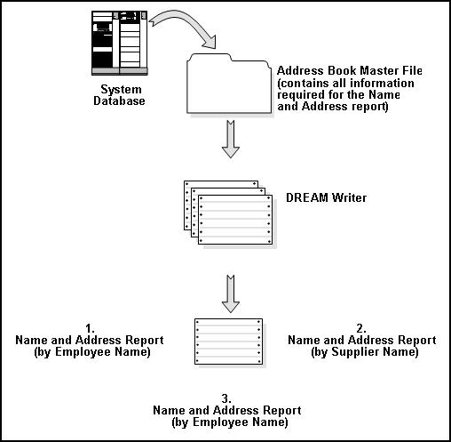 Description of Figure 23-1 follows