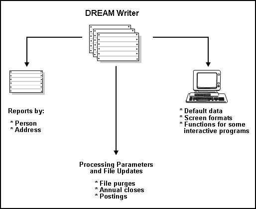 Description of Figure 23-2 follows
