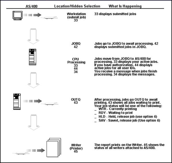 Description of Figure 28-1 follows