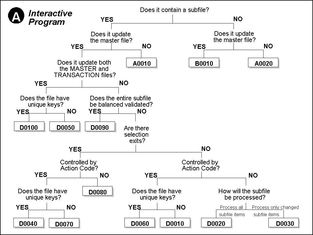 Description of Figure 7-5 follows