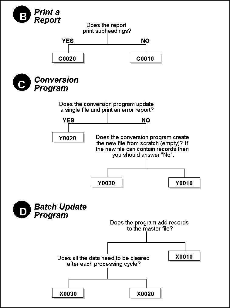 Description of Figure 7-6 follows