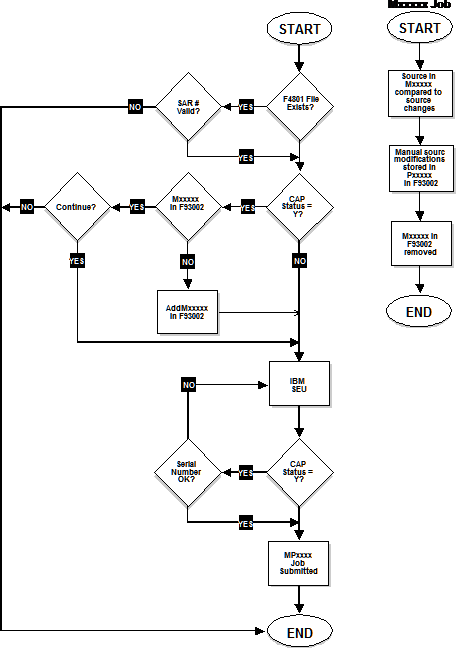 Description of Figure 17-1 follows