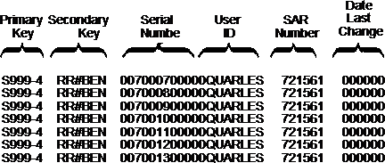 Description of Figure 29-1 follows