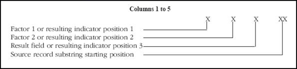 Description of Figure 32-1 follows
