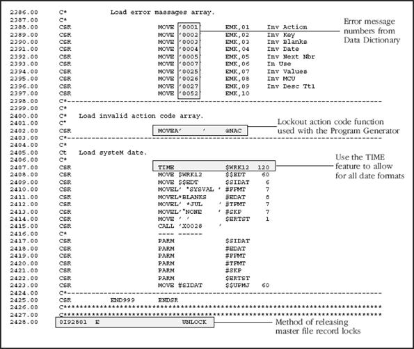 Description of Figure D-41 follows