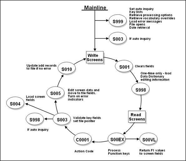 Description of Figure E-1 follows