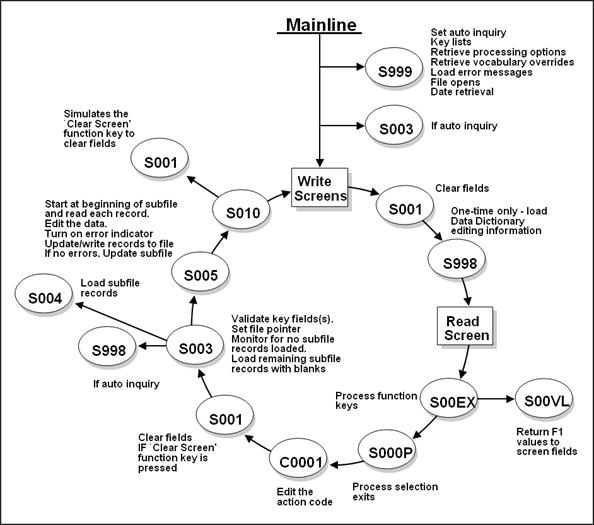 Description of Figure E-2 follows