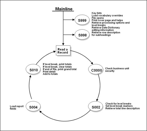 Description of Figure E-3 follows